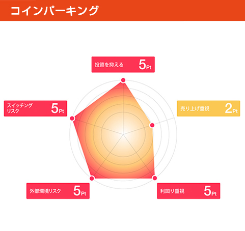 コインパーキング