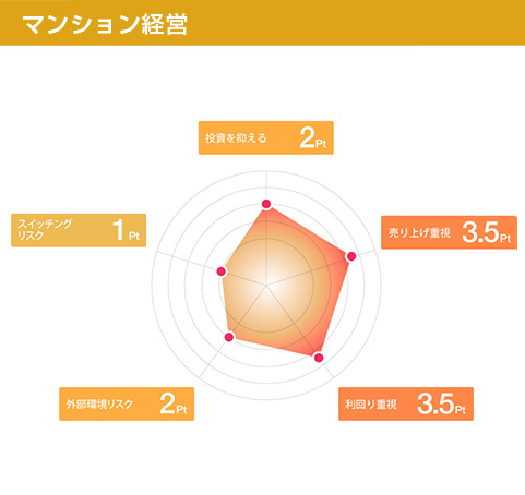 マンション