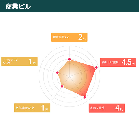 商業ビル