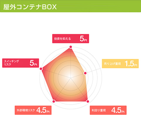 屋外コンテナBOX