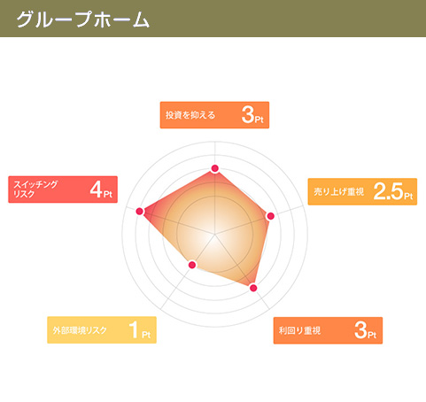 グループホーム