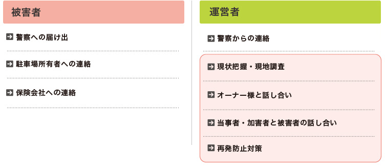 事故発生時の対応