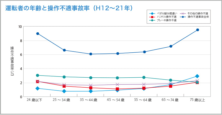 道路形状