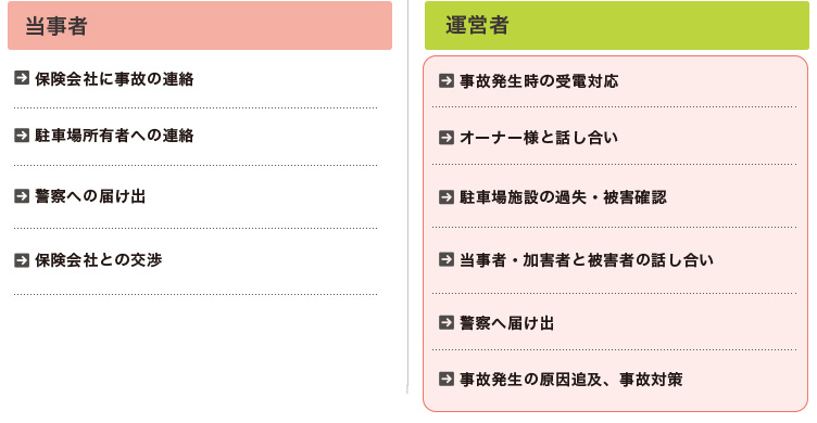 事故発生時の対応