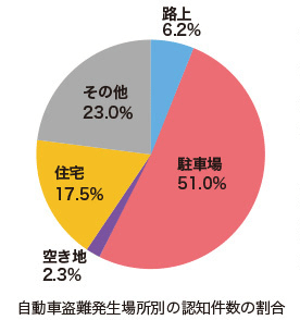 利用者、近隣への損害