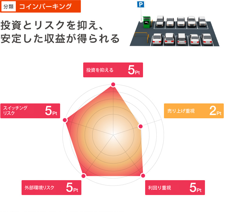 type_coin1-1_2