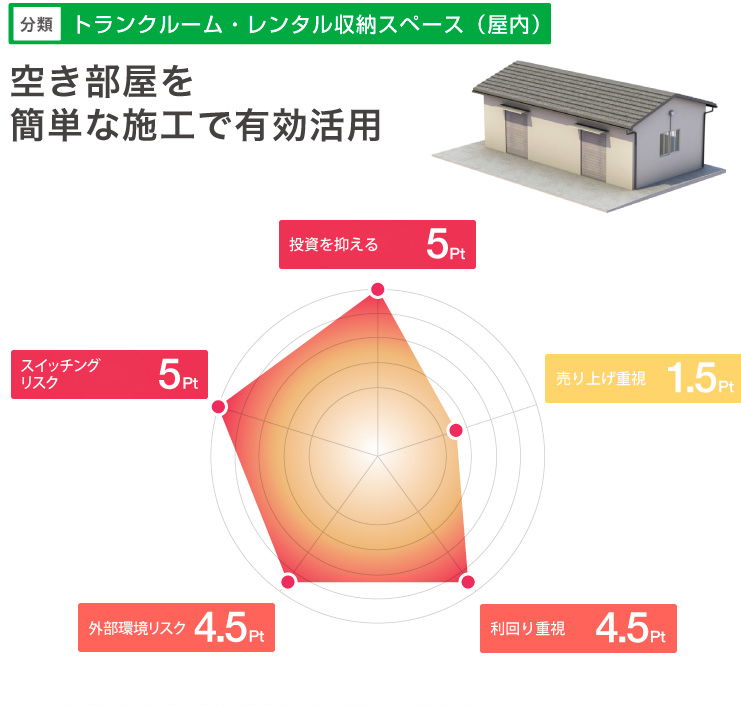 type_coin1-3_2