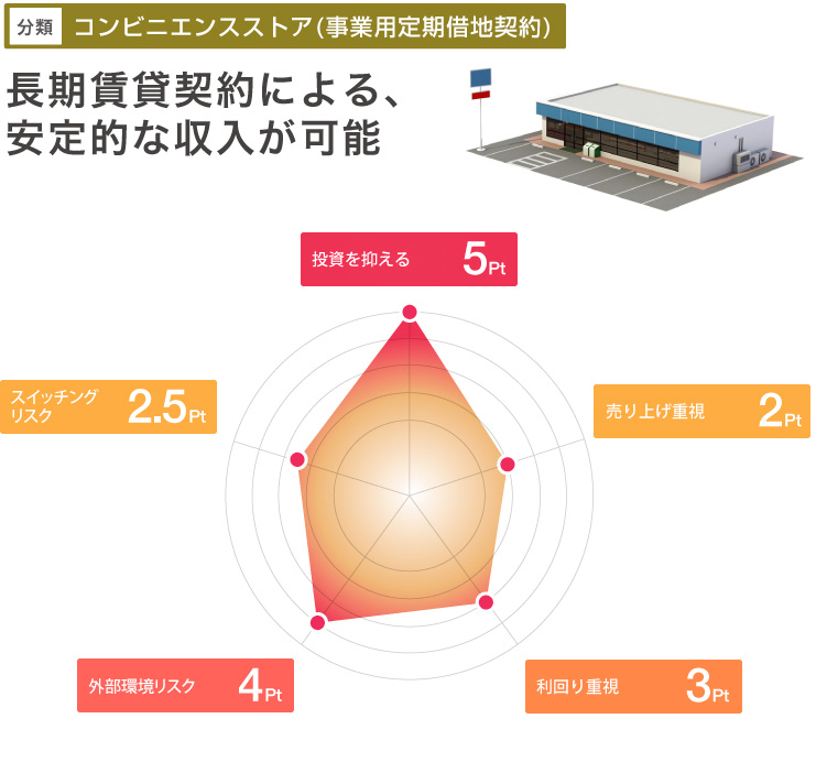 type_conbi